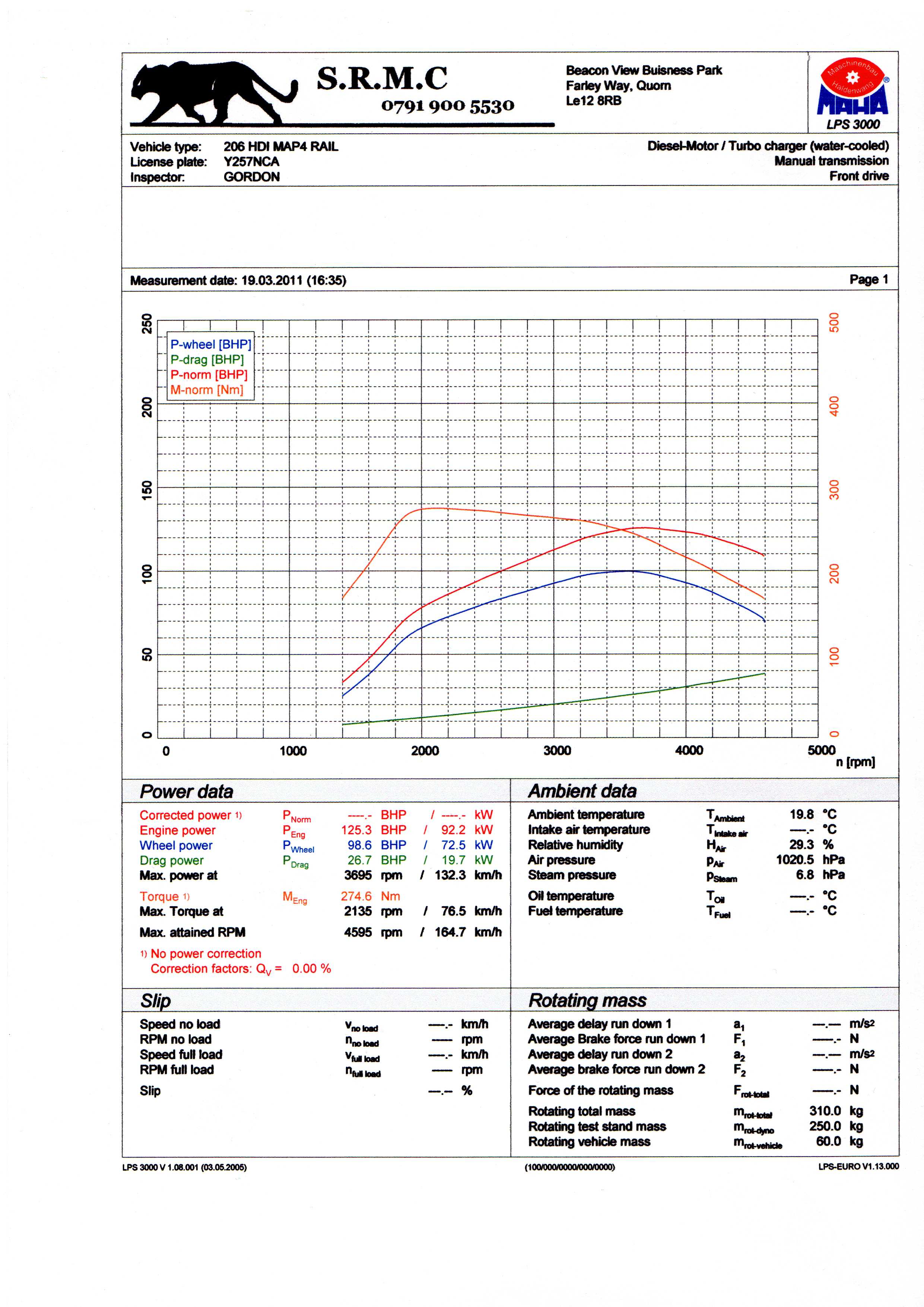 Citroen Xsara 2.0 Hdi 90 Tuning Options