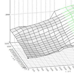 hoe opnieuw toewijzen werkt