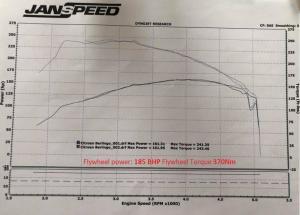 GTD12 hybride 185 pk vermogenscijfers