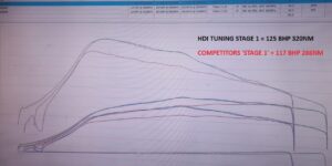 Fiesta EDC17C10 1600 8v stage1 125 met notities