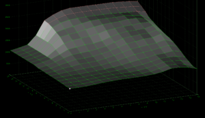 3D perspective view of a gray curved surface with a green wireframe mesh grid on a black background, resembling a terrain plot.