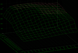 3D wireframe surface plot with green and pink grid lines over axes labeled in French, showing a curved data surface.